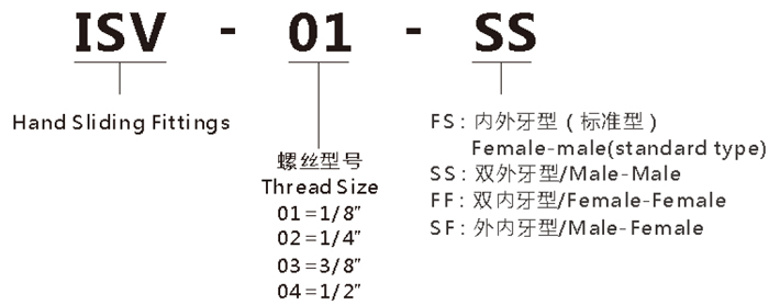 1444751143204067.jpg 手滑阀图形.jpg