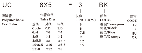 UC管图形2.jpg