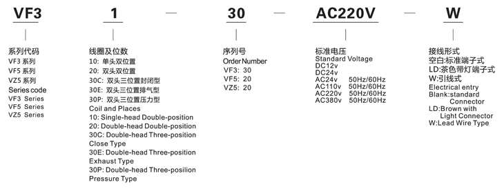 VZ5120图形.jpg