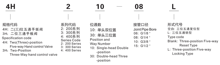 4H410-15图形.jpg