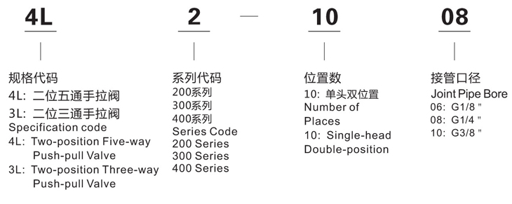 3L210-08图形.jpg