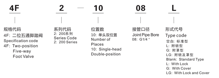 4F210-08图形.jpg