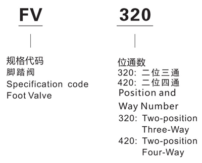 FV320图形.jpg