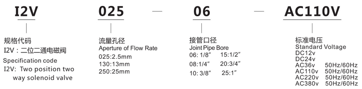 I2V130-15图形.jpg