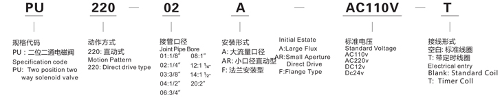 PU220-02AR图形.jpg