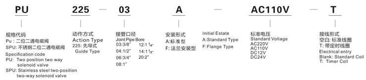 PU225-06A图形.jpg