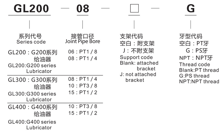 GL300-10图形1.jpg